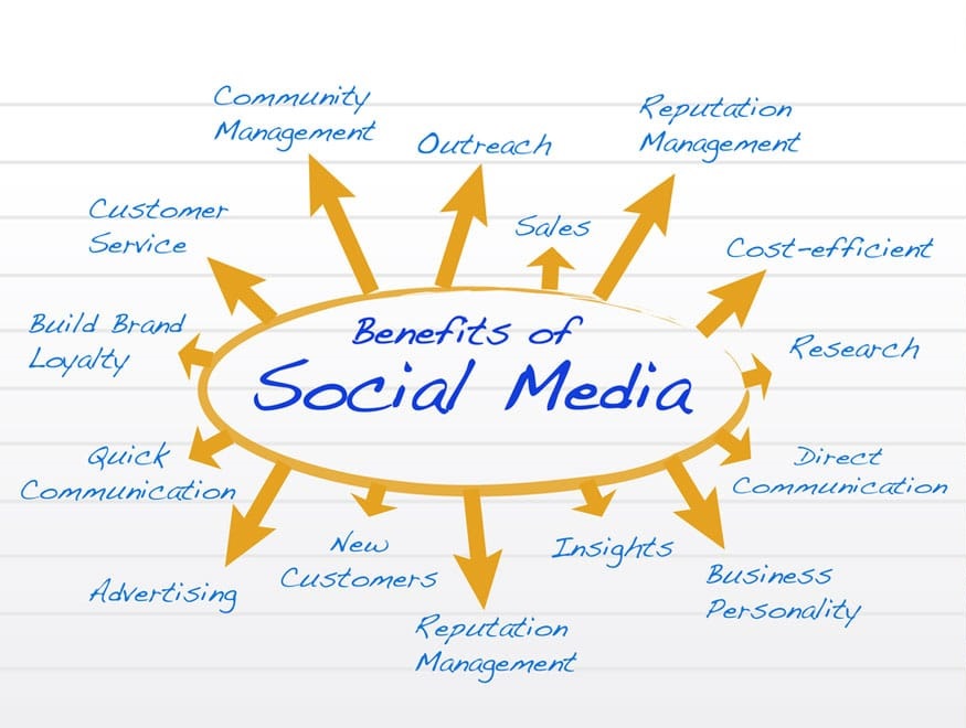 benefits-of-social-media